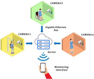 A biologically inspired spiking neural P system in selective visual attention for efficient feature extraction from human motion